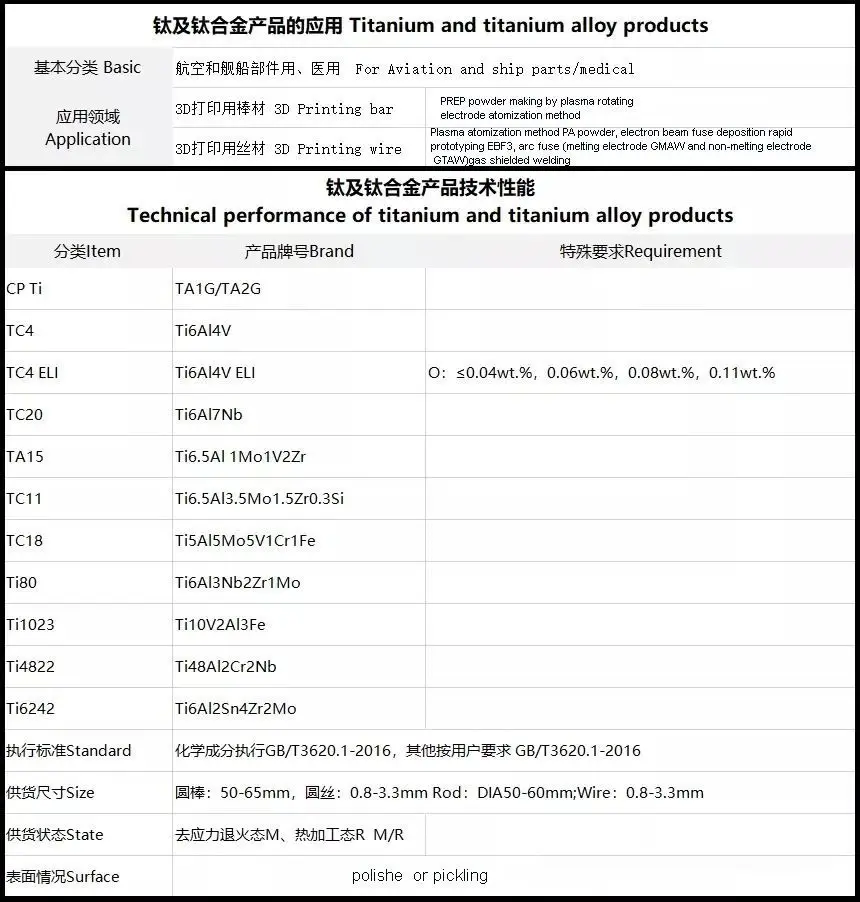 3D printed titanium rods specification