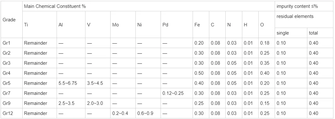 titanium alloy plates factory titanium alloy plates factory